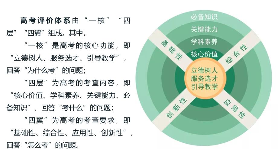2020年高考数学《中国高考评价体系》数学学科高考命题趋势的影响分析_第3页