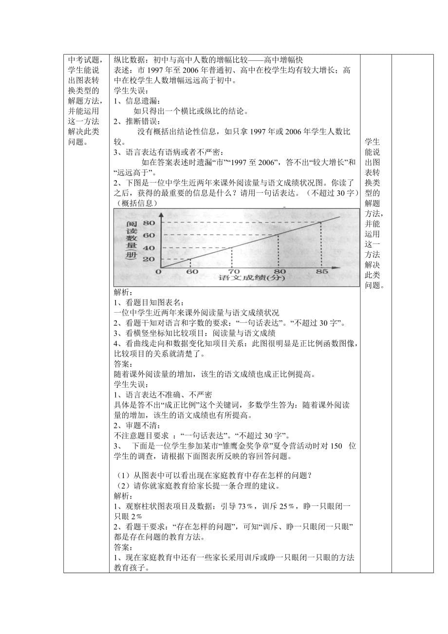 《图文转换之图表题》教（学）案设计一、学习目_第5页