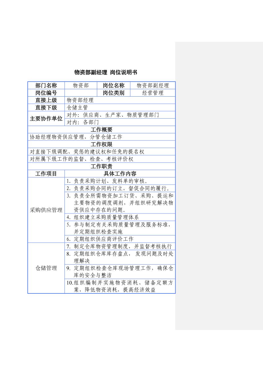 202X年某咨询公司岗位说明书_第4页