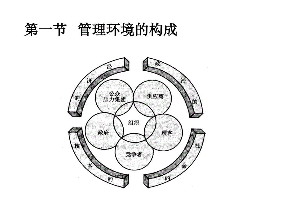 《精编》管理环境_第2页