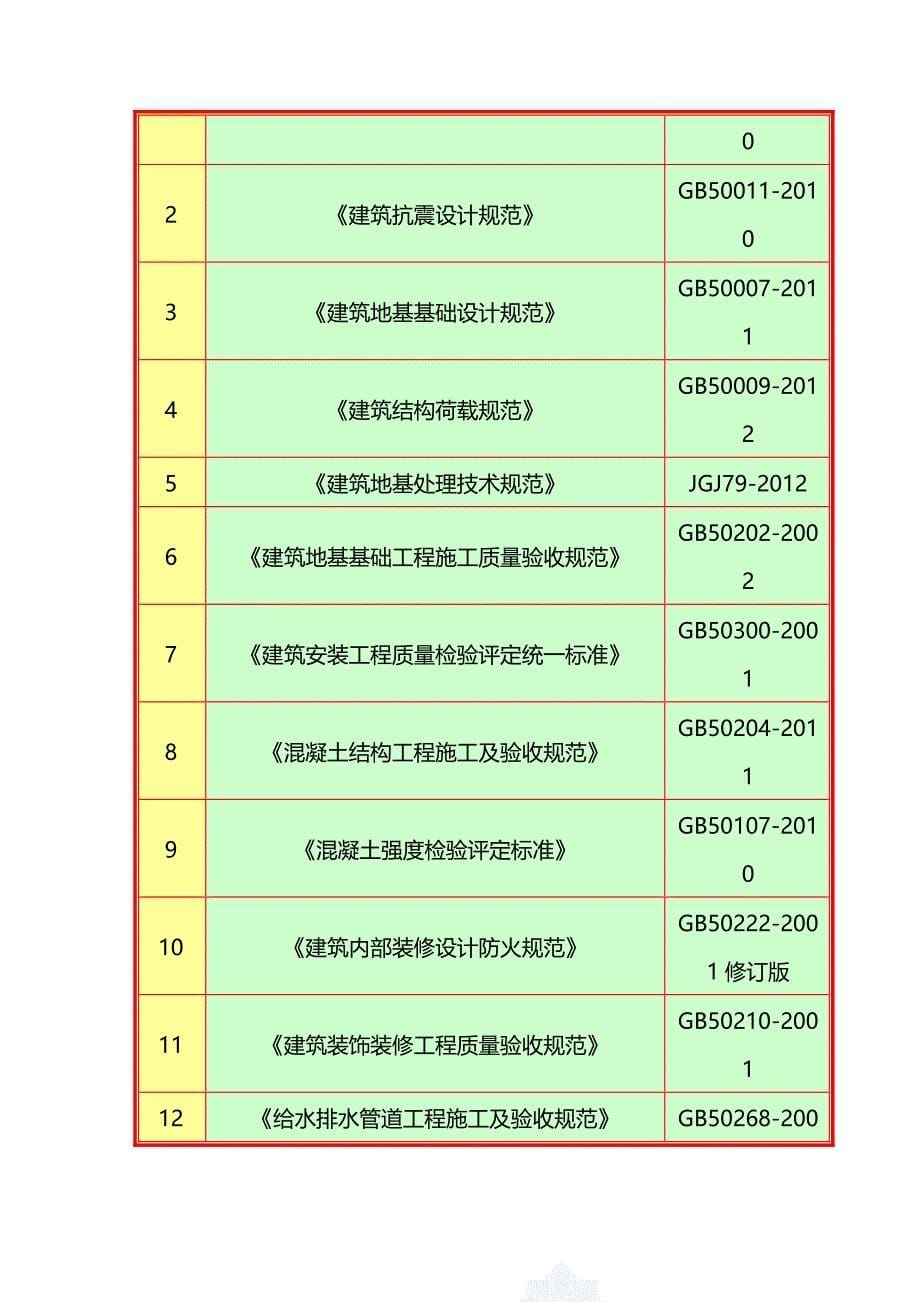 2020（建筑工程管理）A段沿街商业楼施工组织设计_第5页