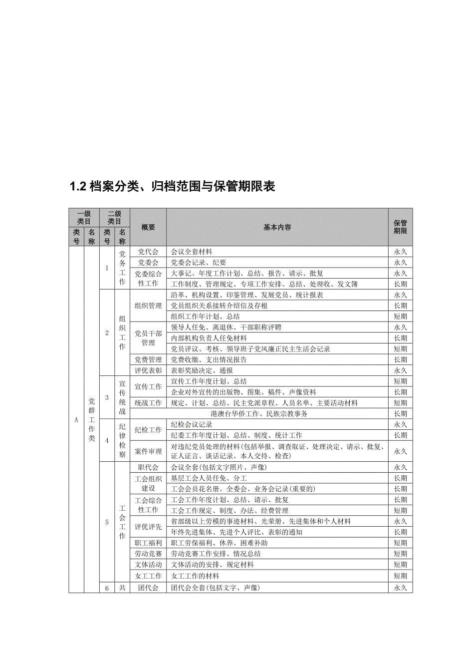 202X年某集团档案管理手册_第5页