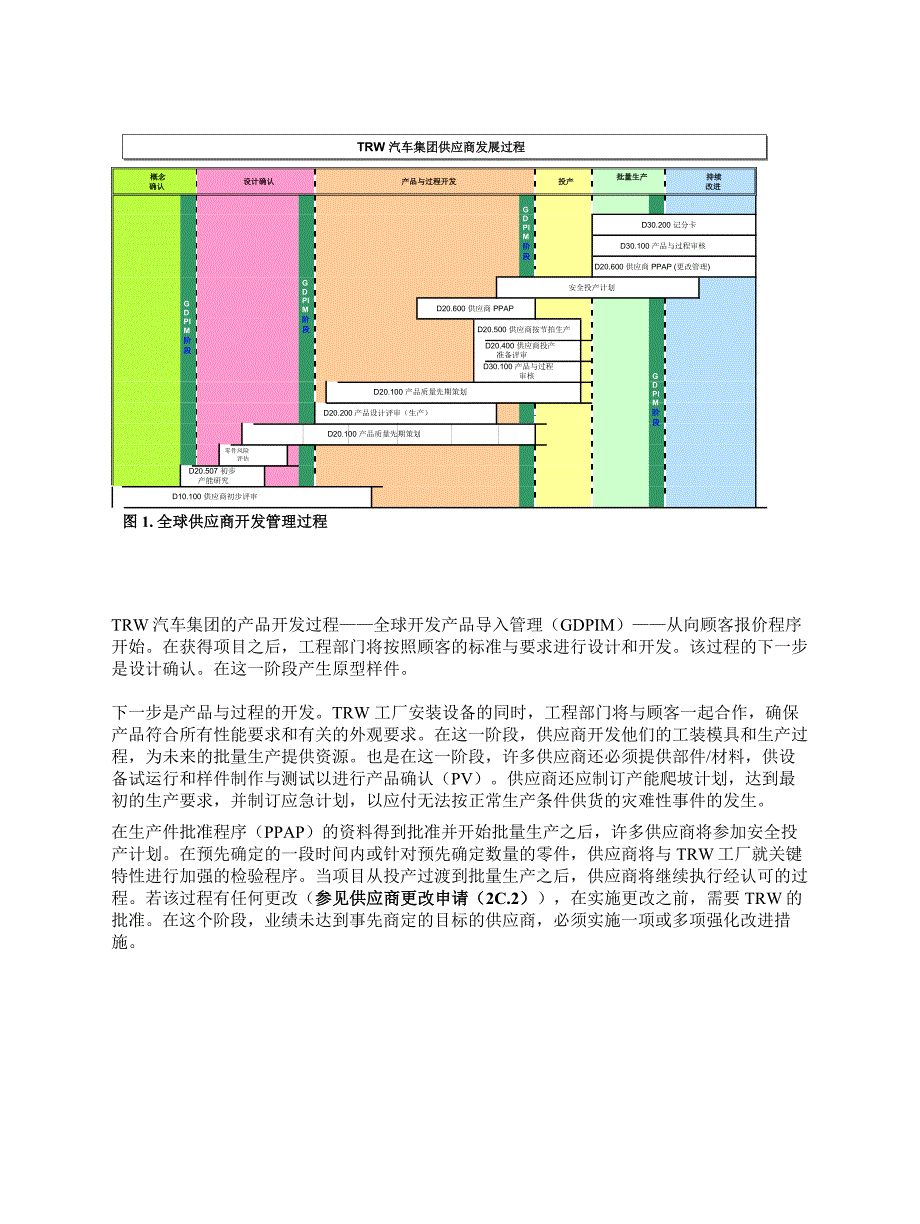 202X年某汽车集团全球供应商质量手册_第4页