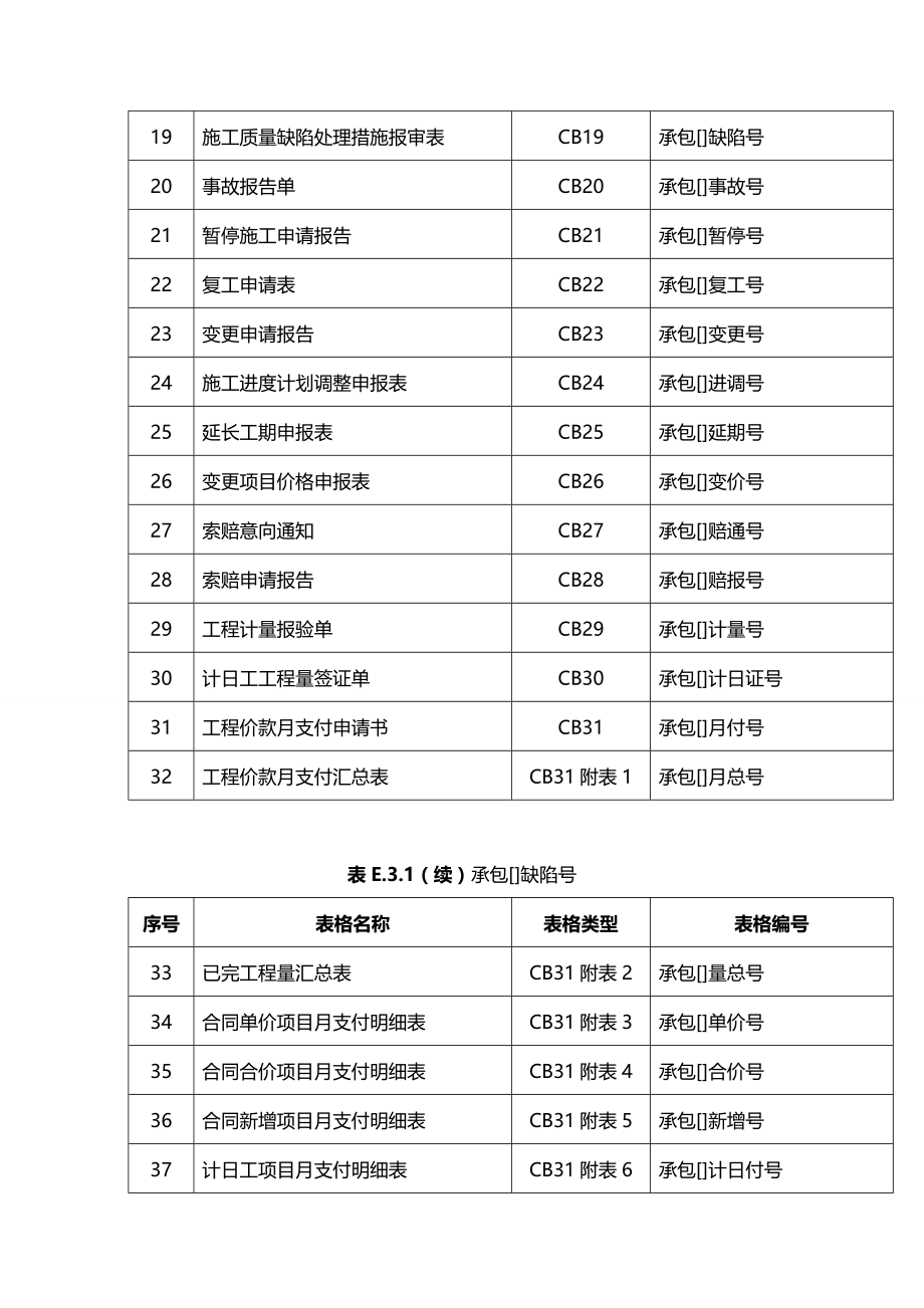 2020（建筑工程监理）水利工程监理规范监理表格_第3页