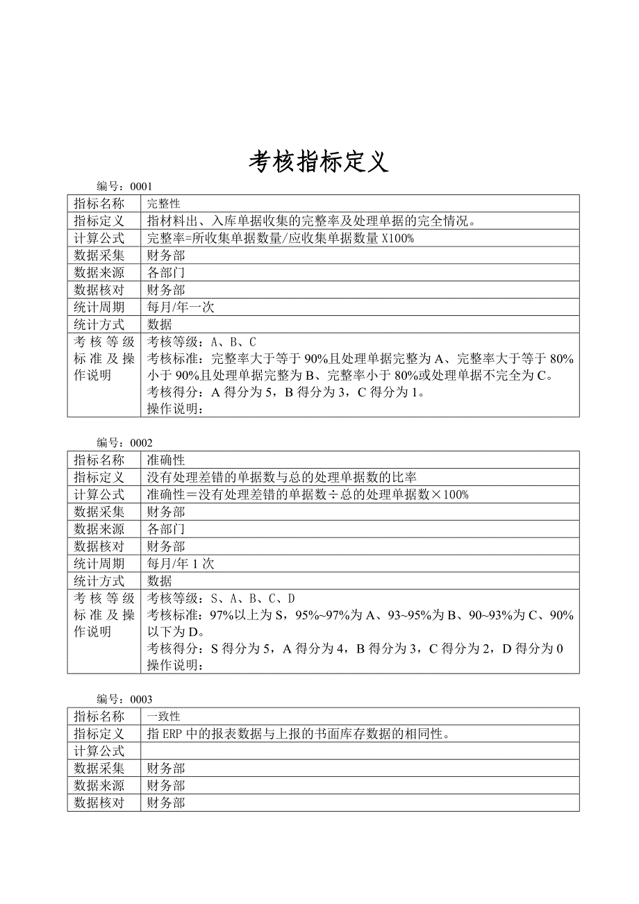 《精编》冠东财务考核指标定义_第1页