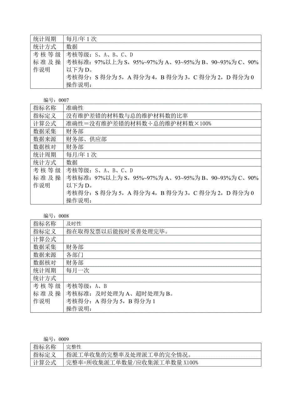 《精编》冠东财务考核指标定义_第3页