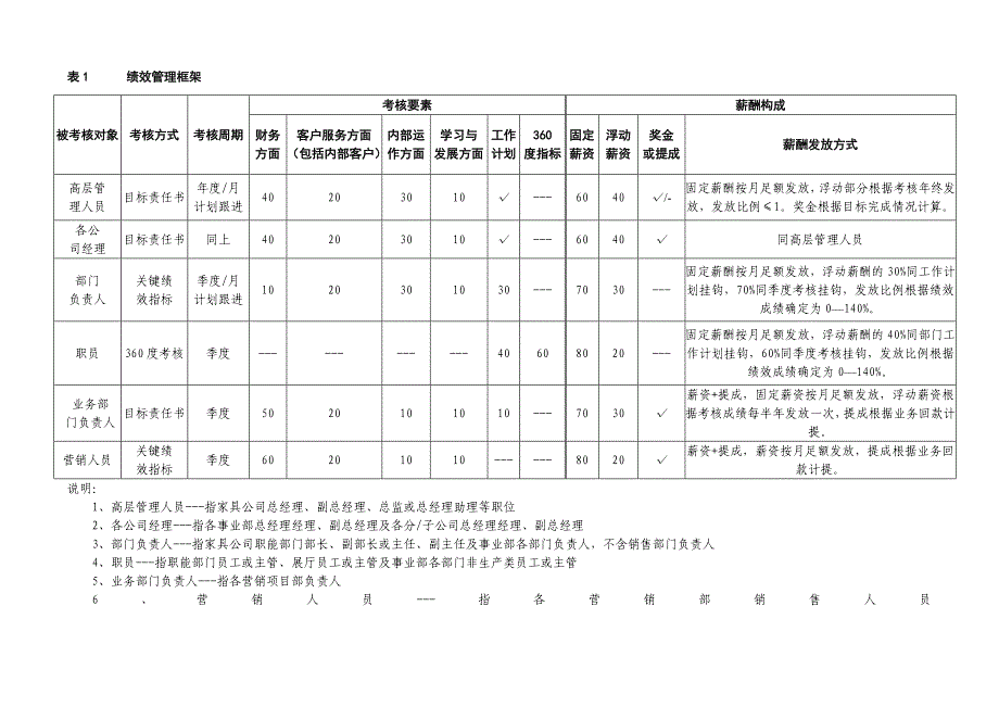 《精编》某某公司绩效管理体系_第4页