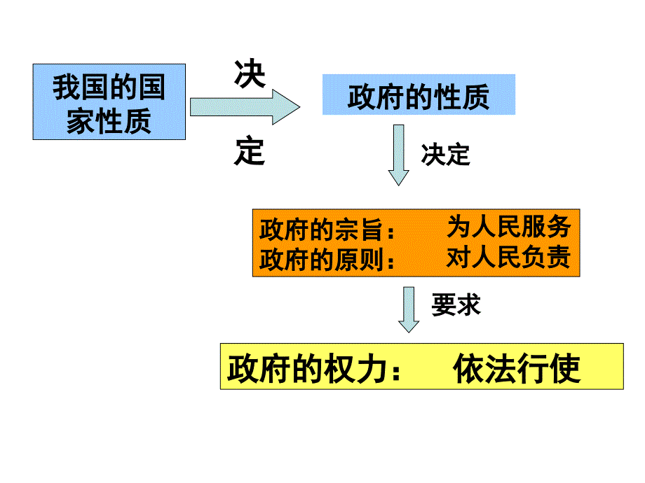 2015依法行政 16页_第1页