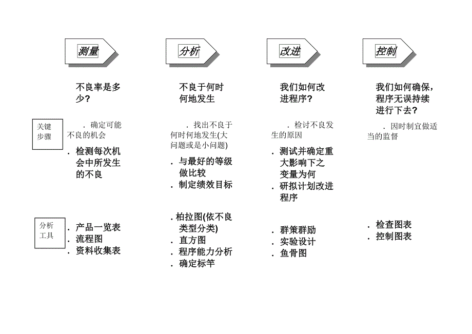 《精编》SIXSIGMA策略理念说明与具体施方法讲解_第3页