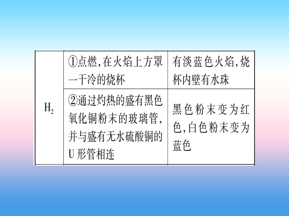 (宁夏专用版)2019中考化学复习-第二部分-题型专题突破-专题3-物质的检验与鉴别、分离、除杂、共存_第4页