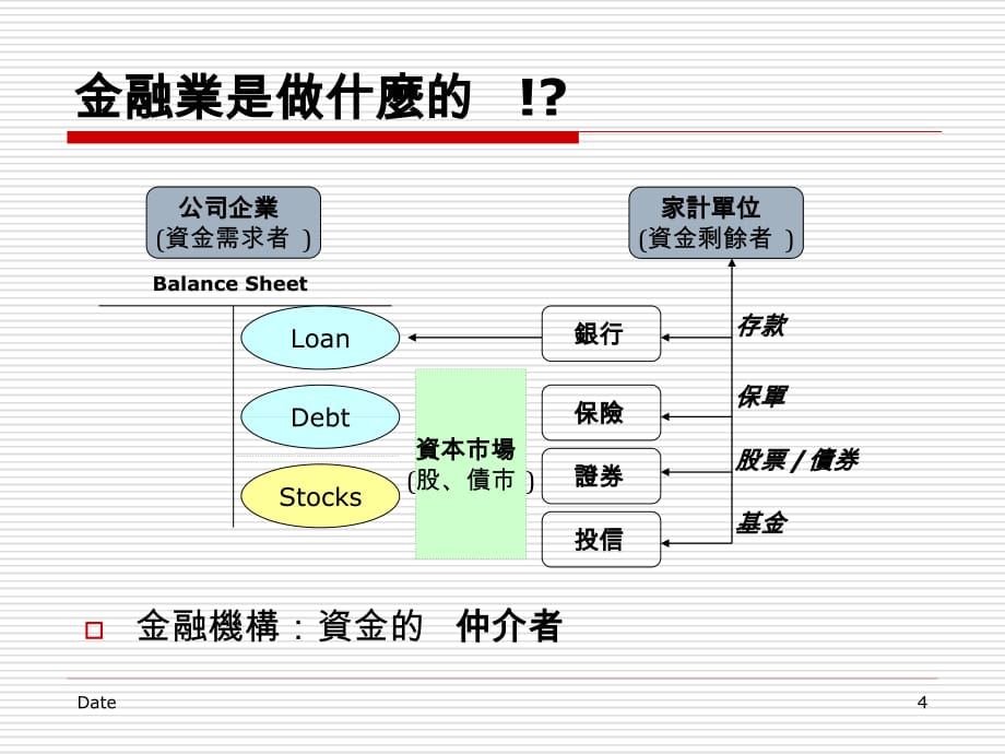 《精编》货币银行学之外的金融世界_第4页