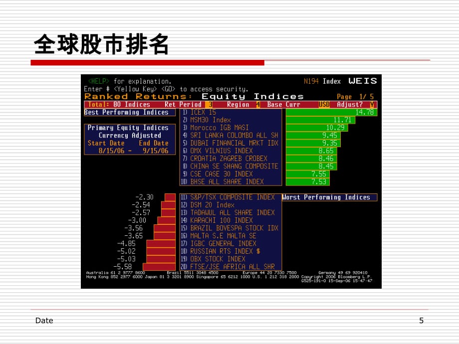 《精编》货币银行学之外的金融世界_第5页