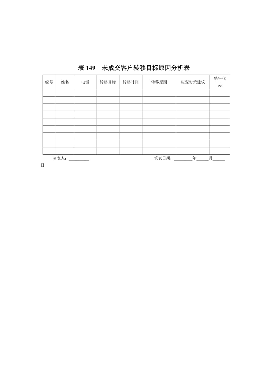 《精编》客户服务部门表格汇总103_第1页