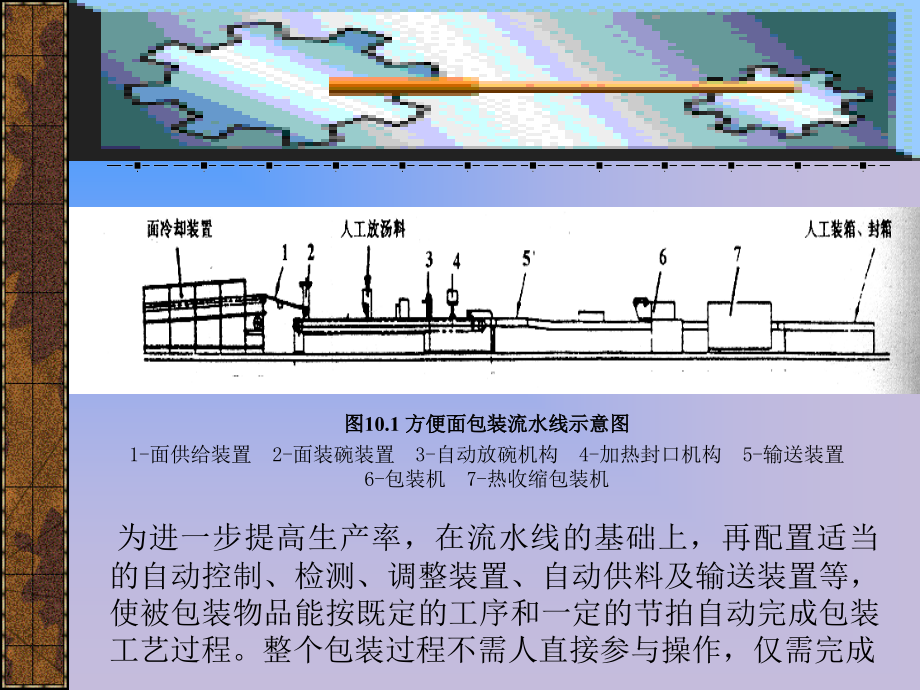 202X年包装生产线的生产率_第3页