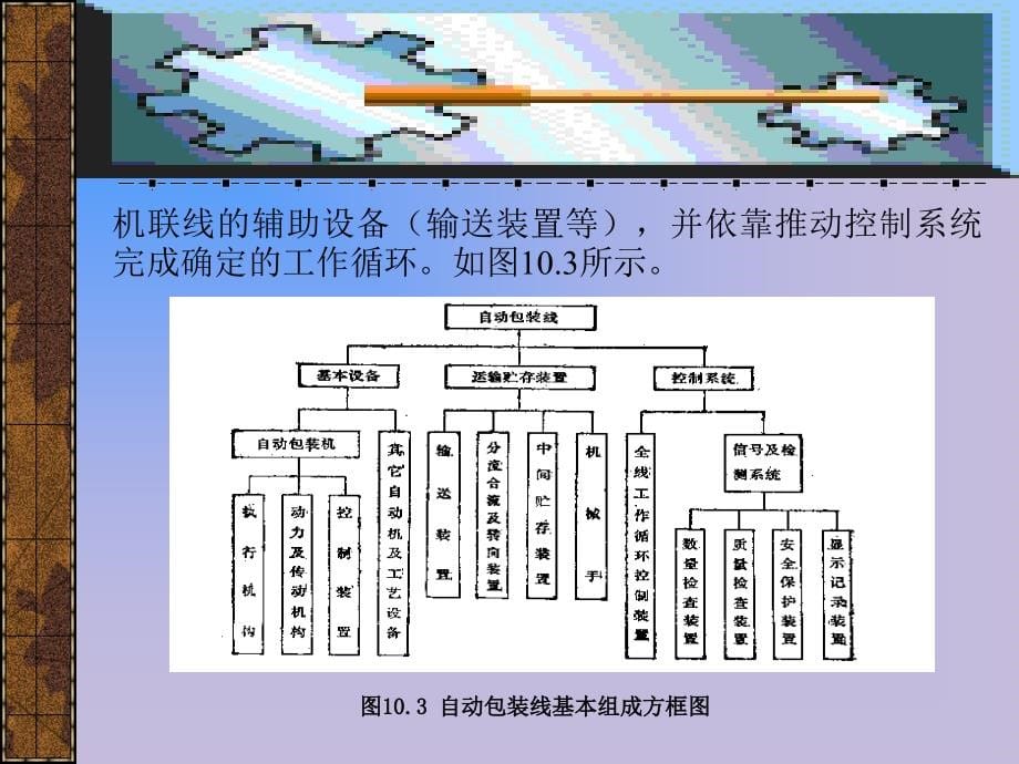 202X年包装生产线的生产率_第5页