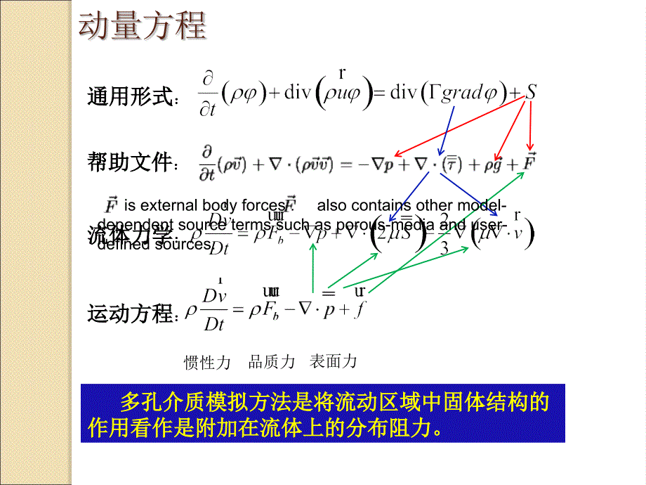 20100404多孔介质_第4页