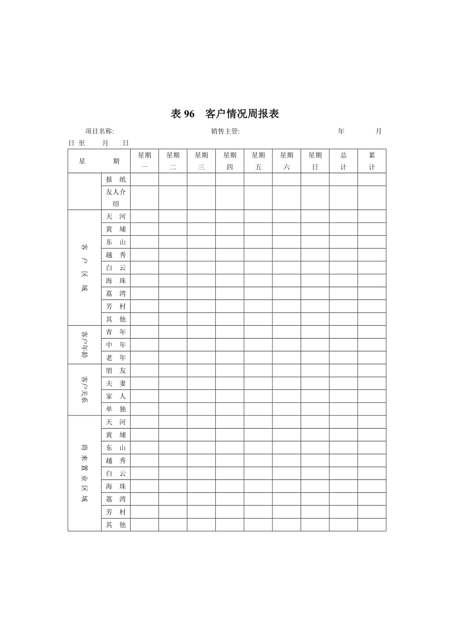 《精编》客户服务部门表格汇总120_第1页