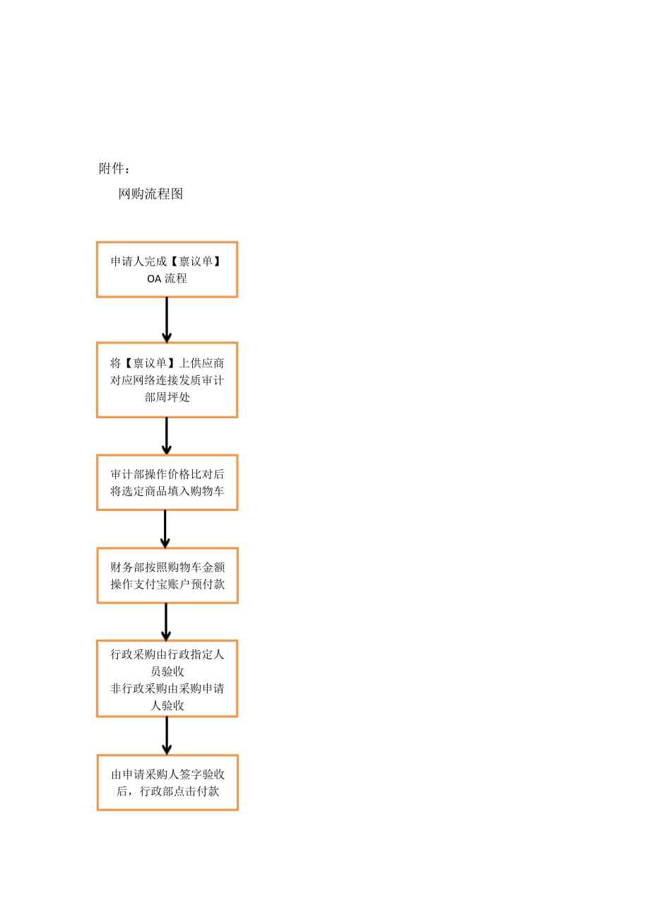 公司网购采购暂行流程.doc_第2页