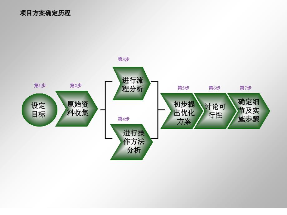 202X年西安某文化投资公司人员甄选解决方案_第4页