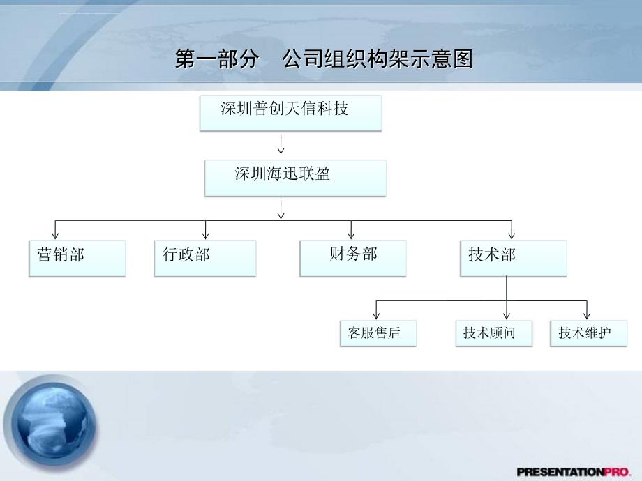 2015深圳海讯联盈年度计划书ppt 自动保存的_第4页