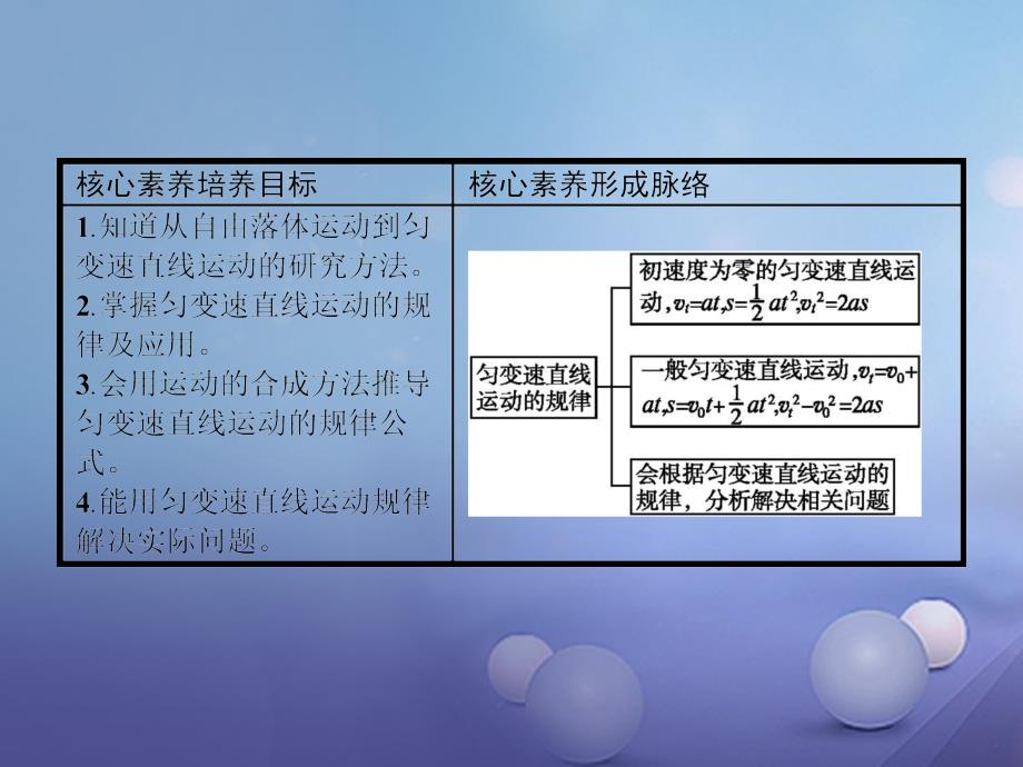 2017-2018学年高中物理 第二章 研究匀变速直线运动的规律 2.3 匀变速直线运动的规律课件 沪科版必修1_第2页