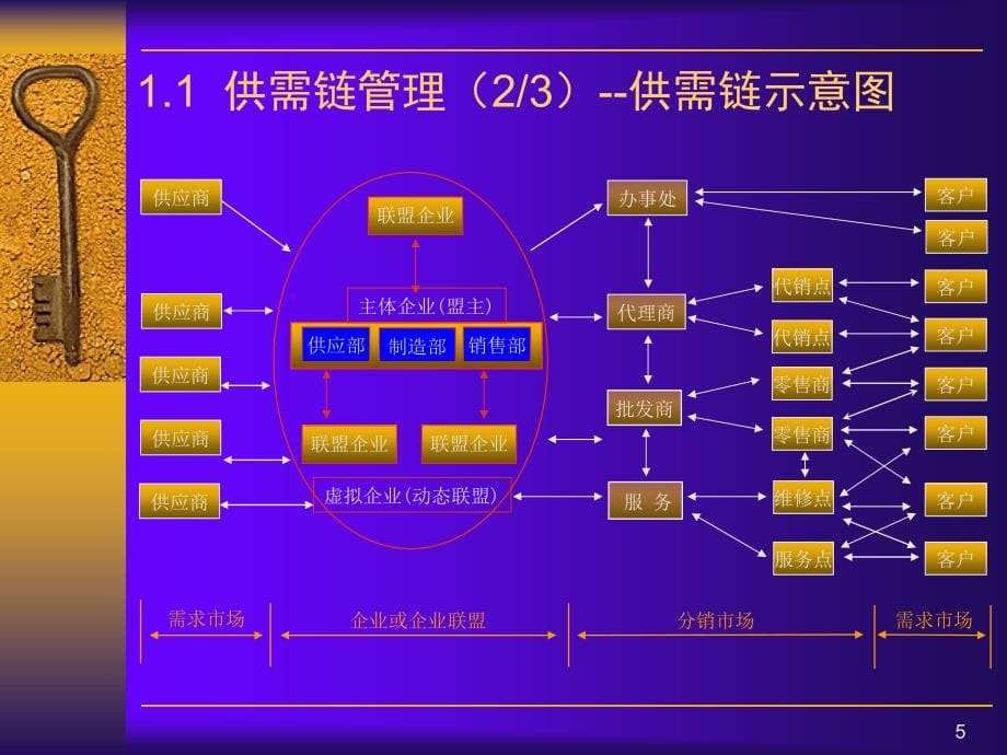 《精编》MES与制造平台优化_第5页