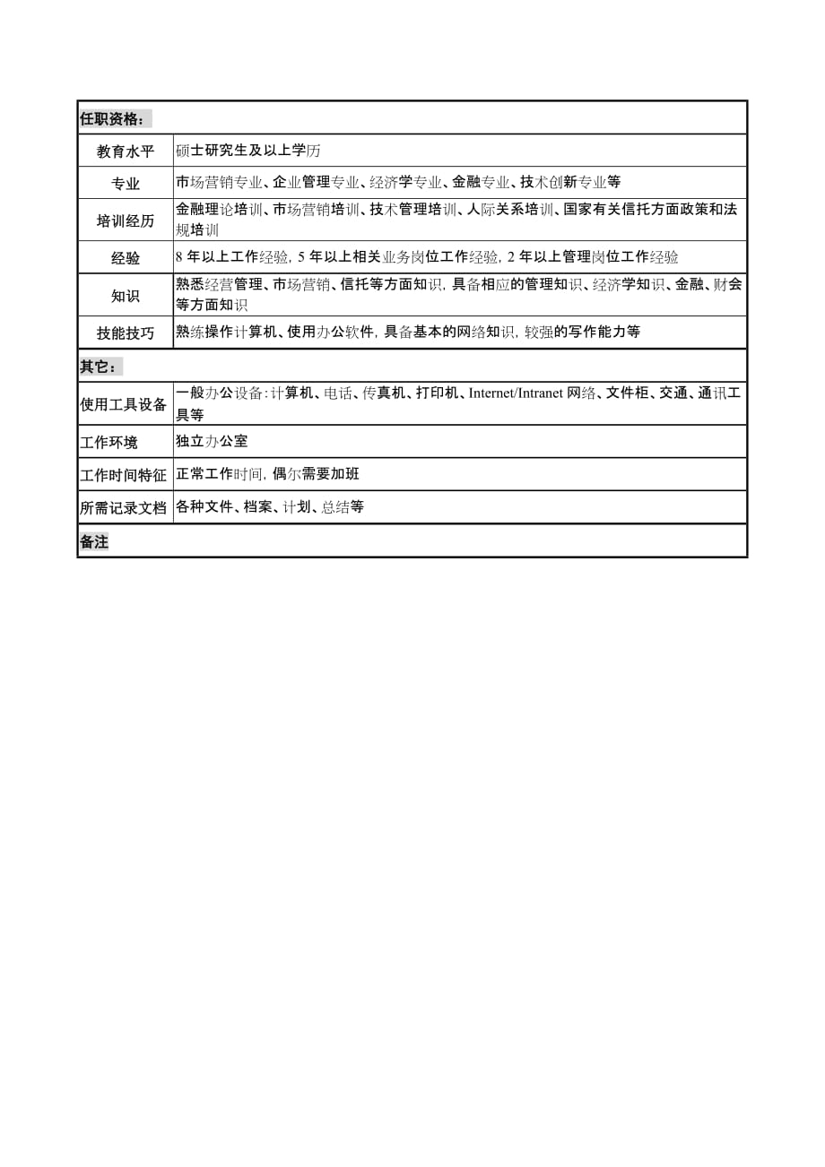 《精编》信托投资公司个人信托部会计职务说明书48_第3页