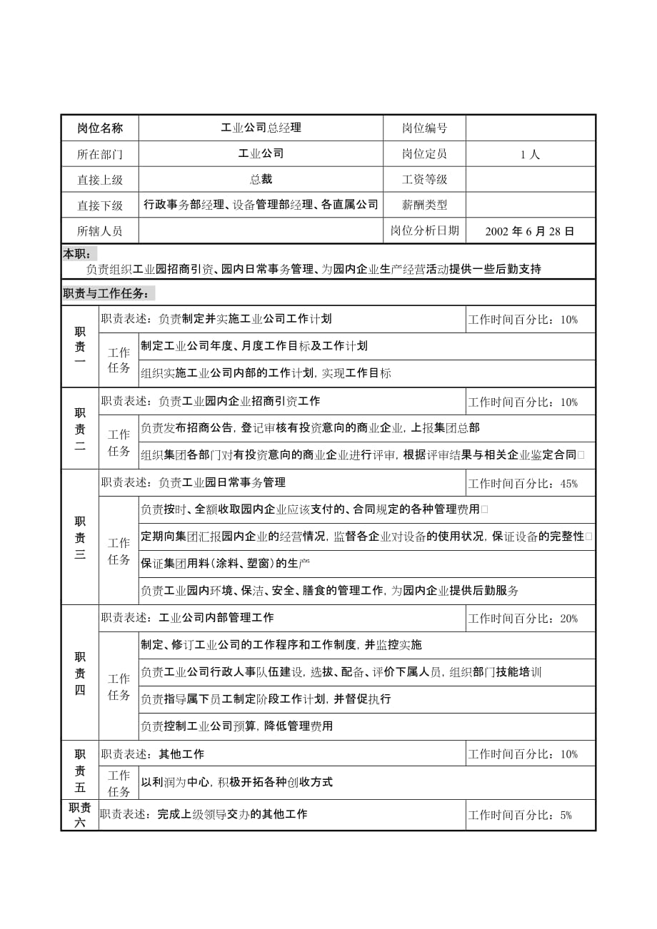 《精编》某集团职务说明书汇总5_第1页