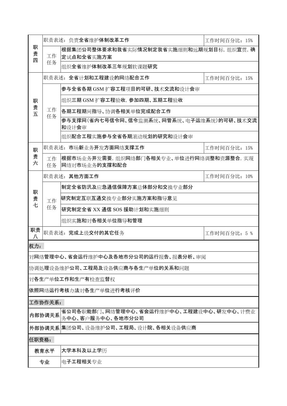 《精编》通信行业-网络管理中心岗位说明书大全37_第2页