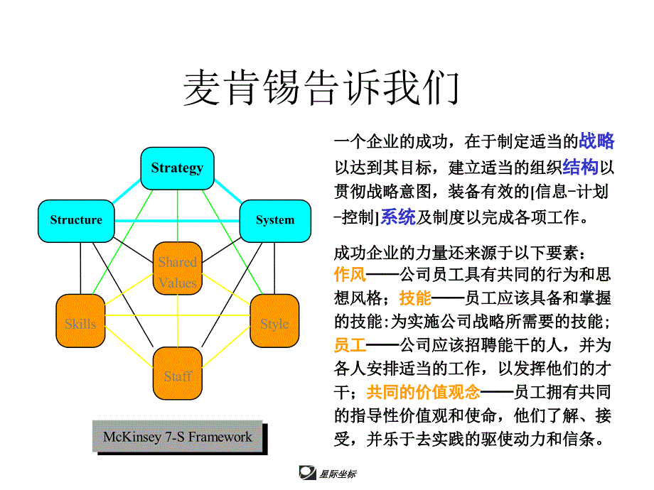 202X年企业专卖营销培训资料_第2页