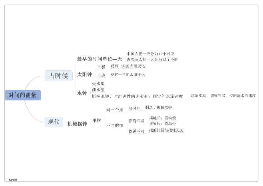 《时间的测量》思维导图.pdf_第1页