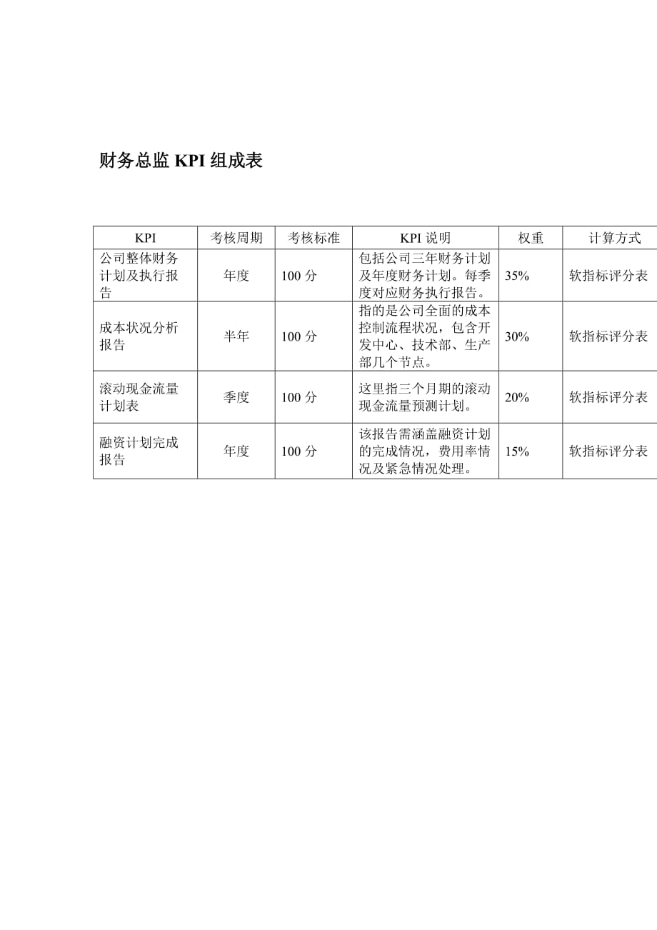 《精编》财务部岗位软指标评分表10_第1页