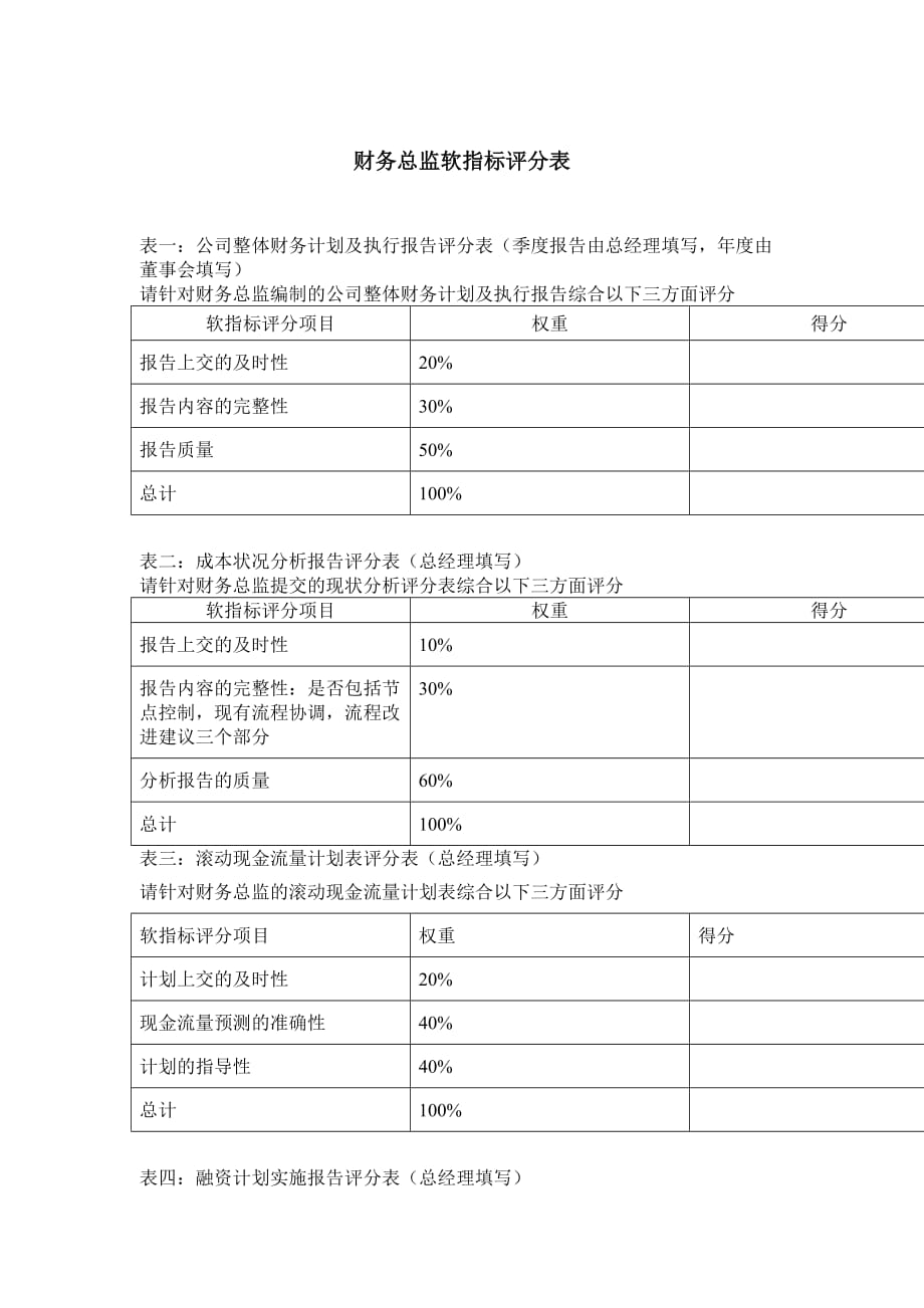 《精编》财务部岗位软指标评分表10_第2页