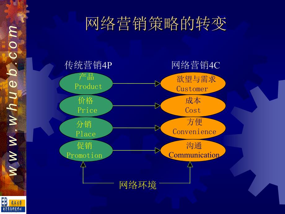 《精编》武汉大学--网络营销2网络营销内涵_第2页