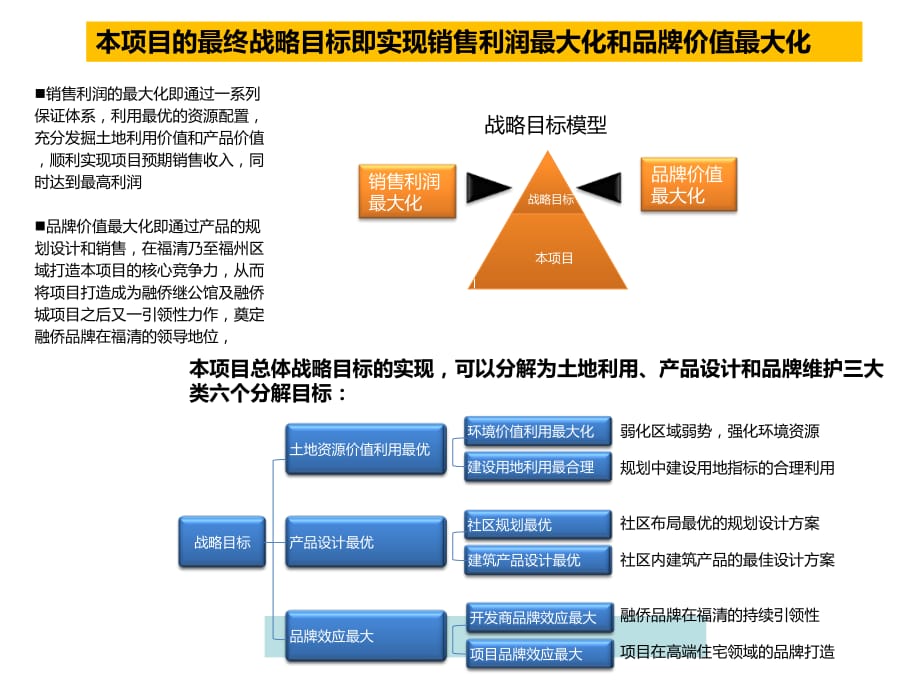 202X年福清市场客户分析概况_第3页