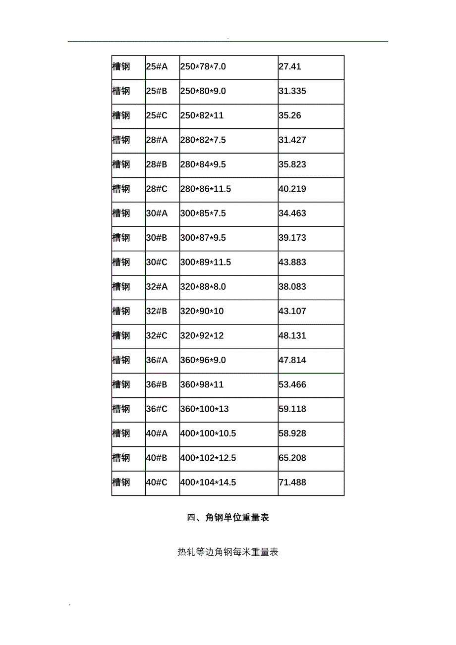 国标型钢规格表理论重量大全_第2页