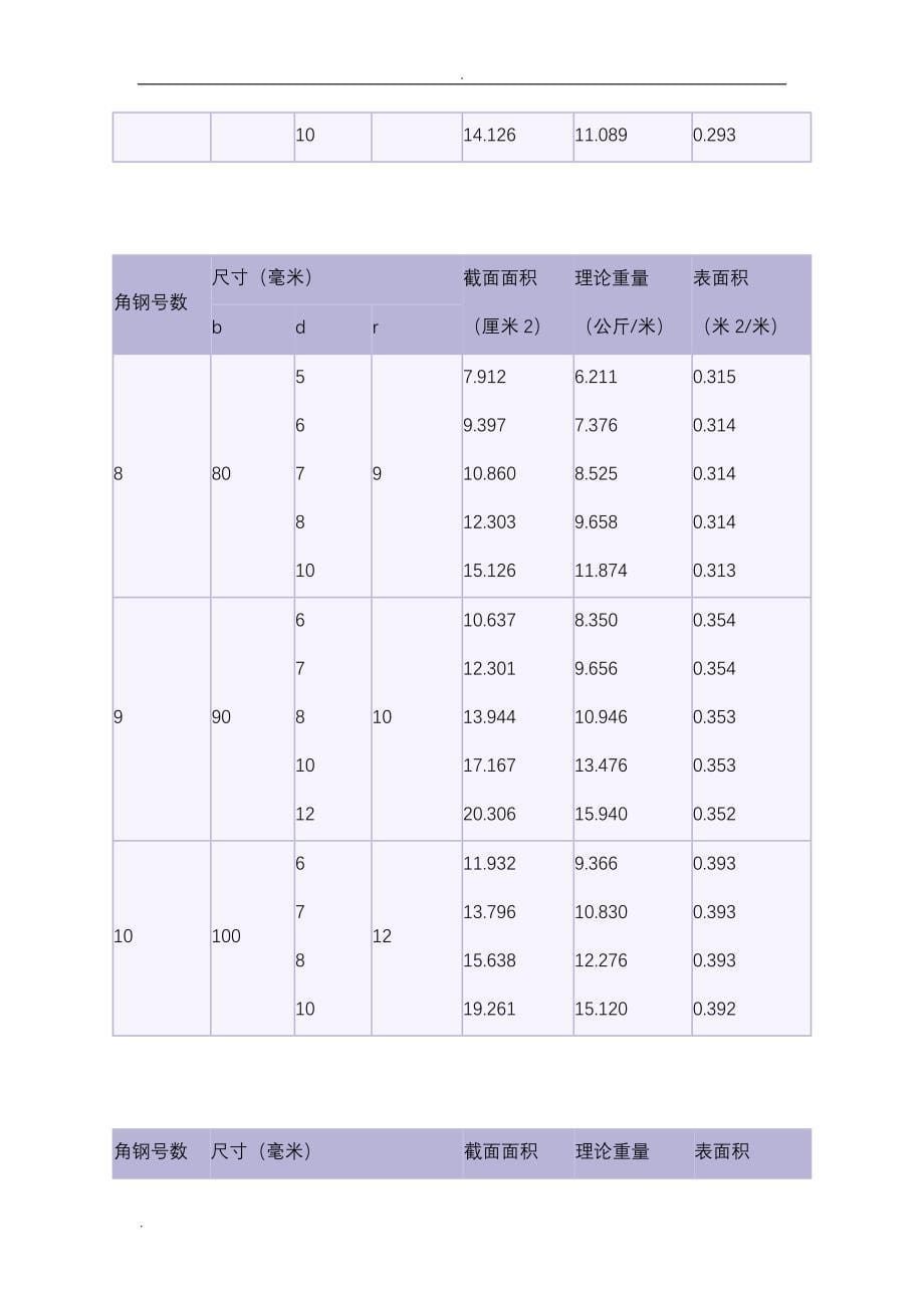 国标型钢规格表理论重量大全_第5页