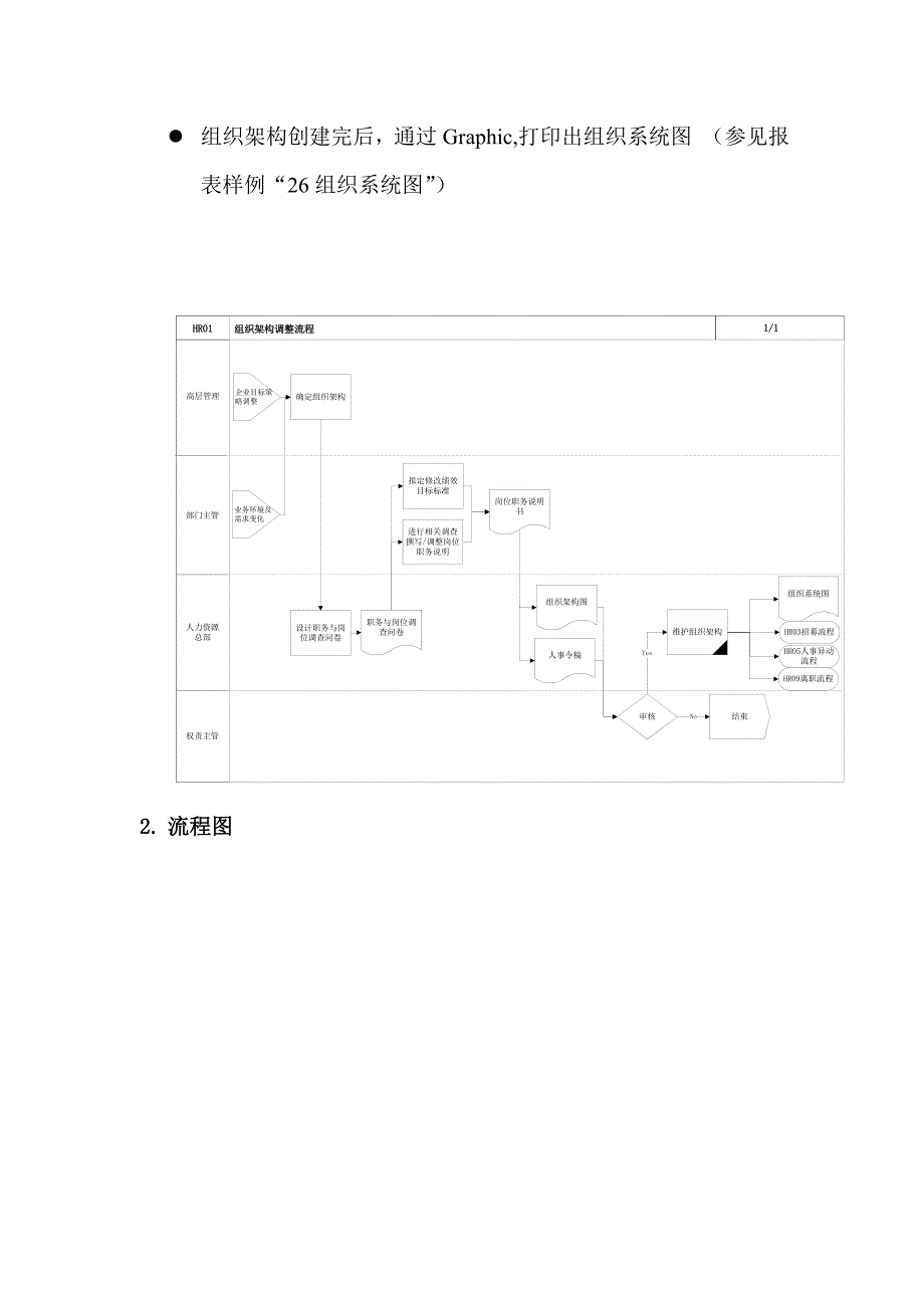 202X年某家具公司SAP实施专案之组织架构调整流程_第2页