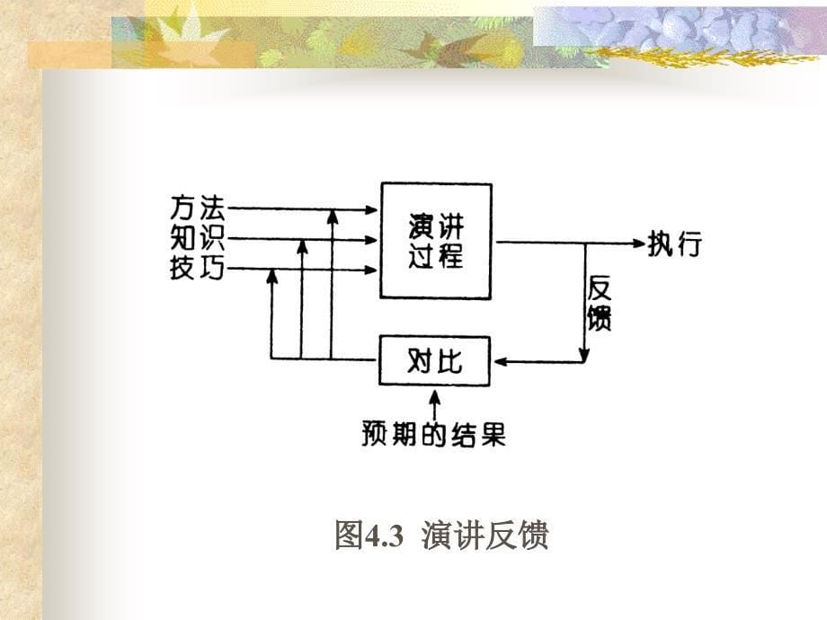 《精编》管理沟通MakingPresentations_第5页