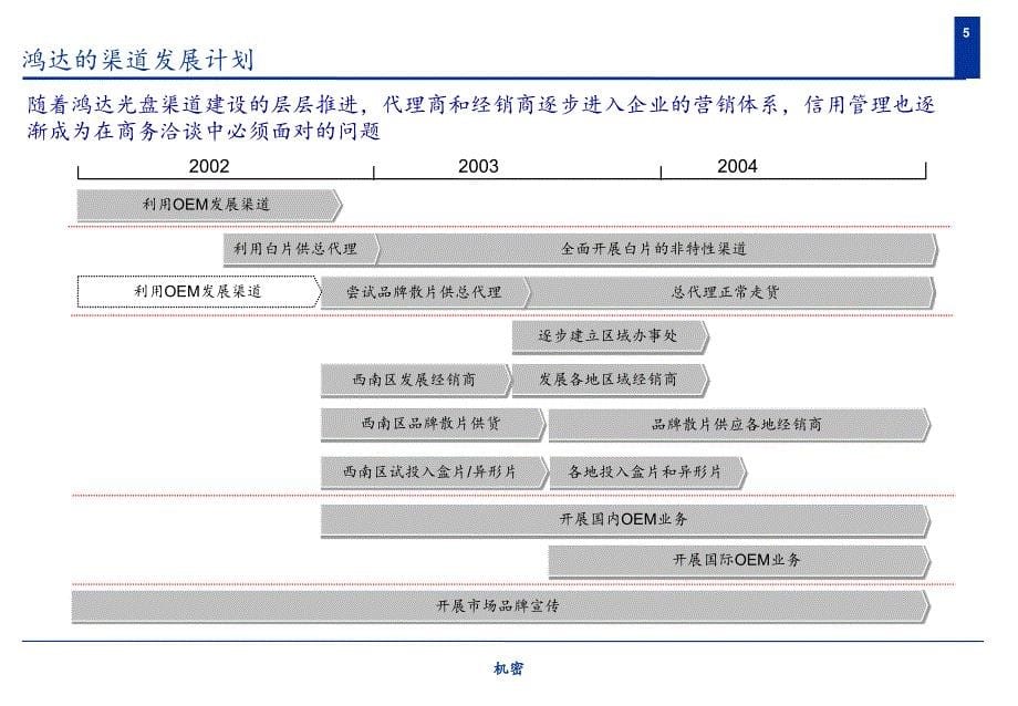 《精编》信用度管理_第5页