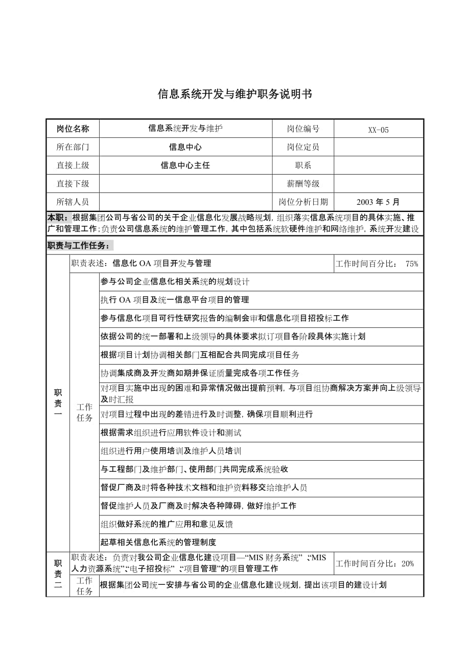 《精编》通信行业-网络管理中心岗位说明书大全_第1页