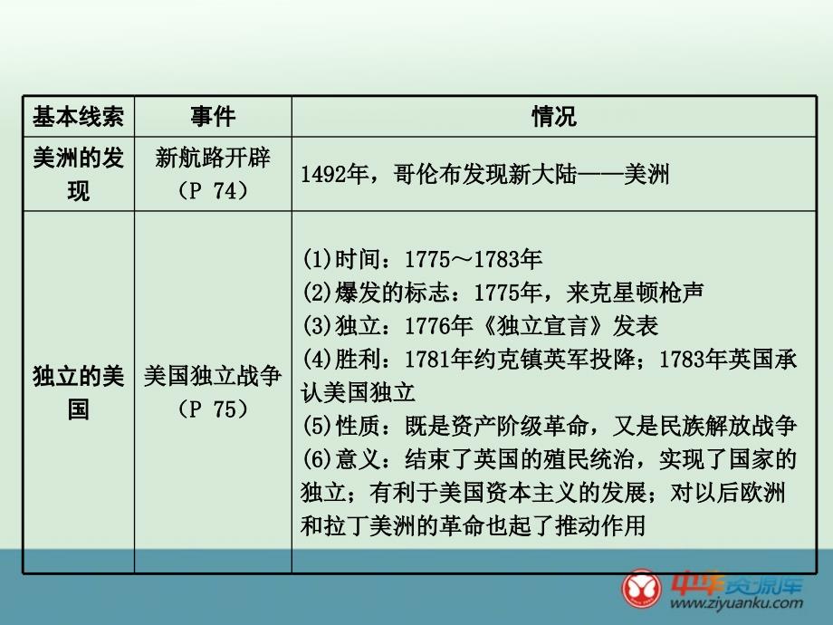 2016届甘肃中考历史热点专题攻略课件：专题六 大国史与大国关系(人教版)_第4页