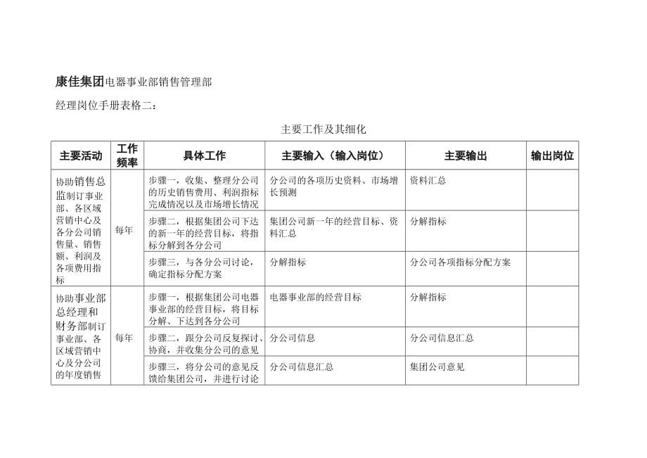 《精编》经理绩效评价样表4_第1页