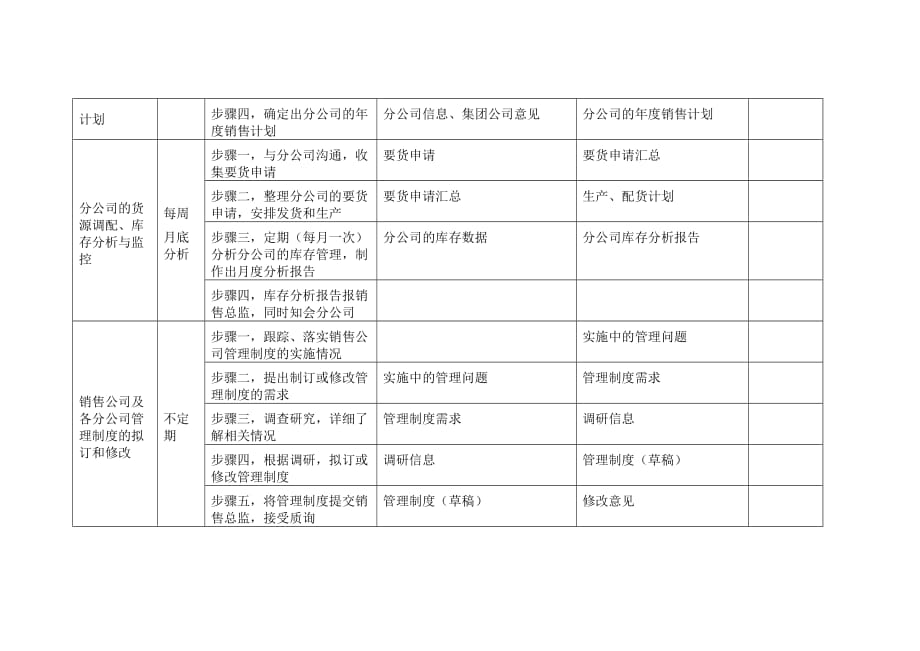 《精编》经理绩效评价样表4_第2页