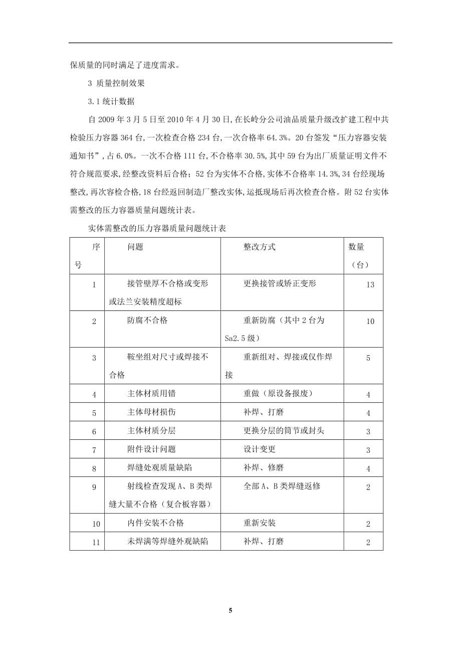 大型石油化工项目压力容器采购质量控制[宣贯文档]_第5页