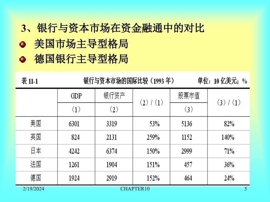 《精编》金融体系格局——市场与中介相互关系_第5页