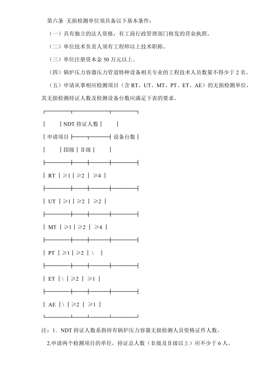 《精编》锅炉压力容器压力管道与监督管理办法_第2页