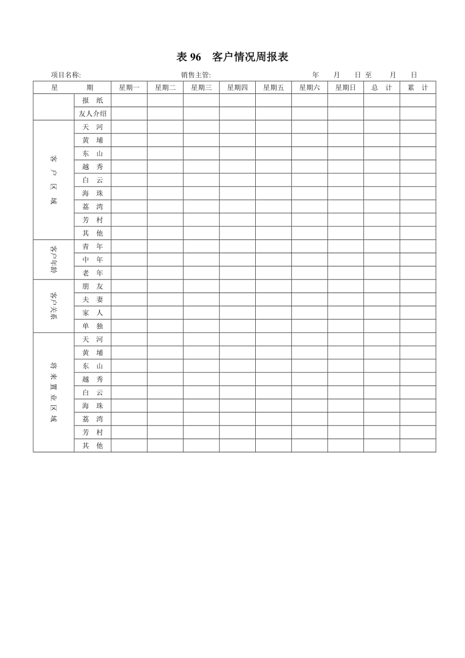 《精编》客户服务部门表格汇总119_第1页