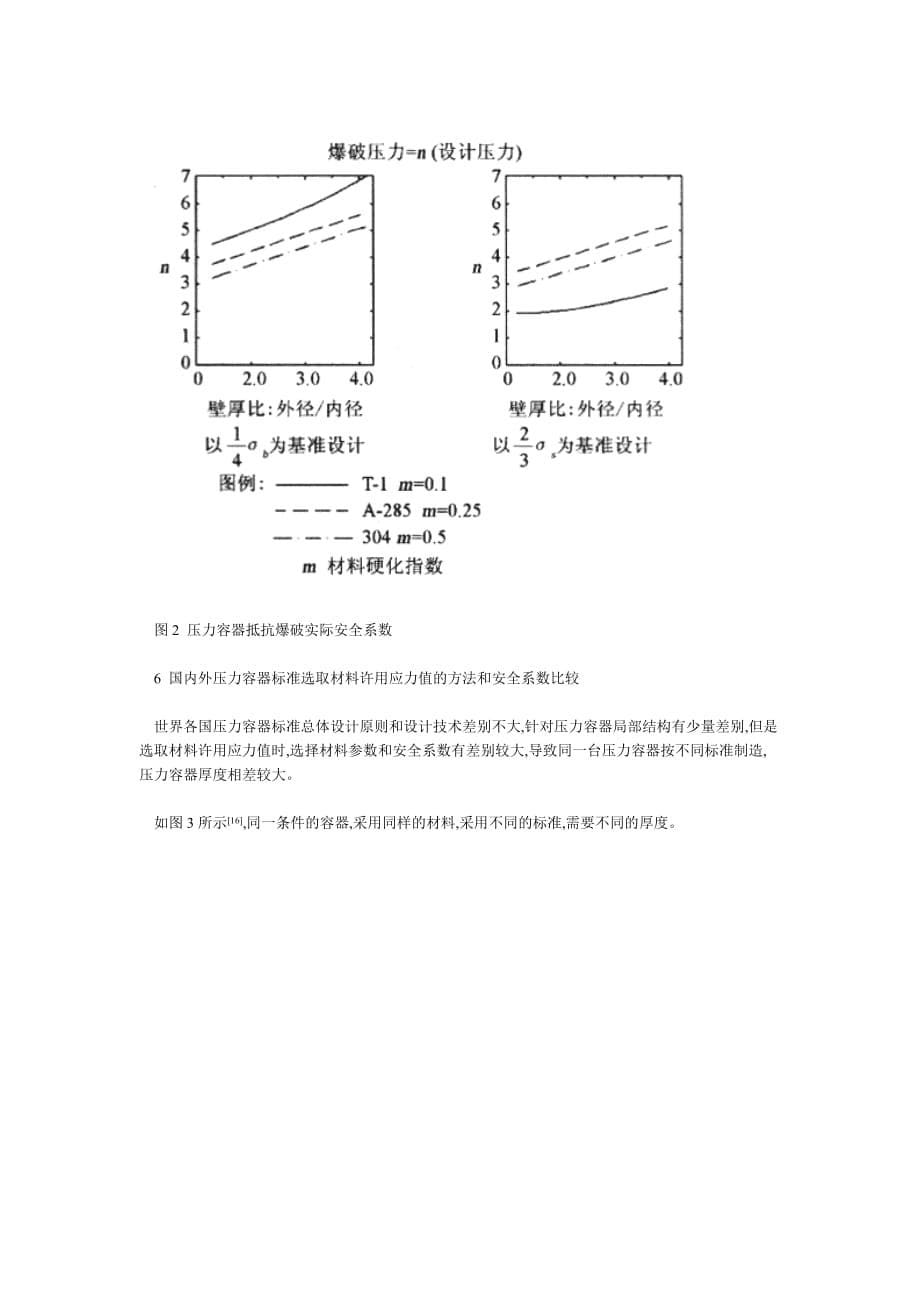 压力容器安全系数许用应力[宣贯文档]_第5页