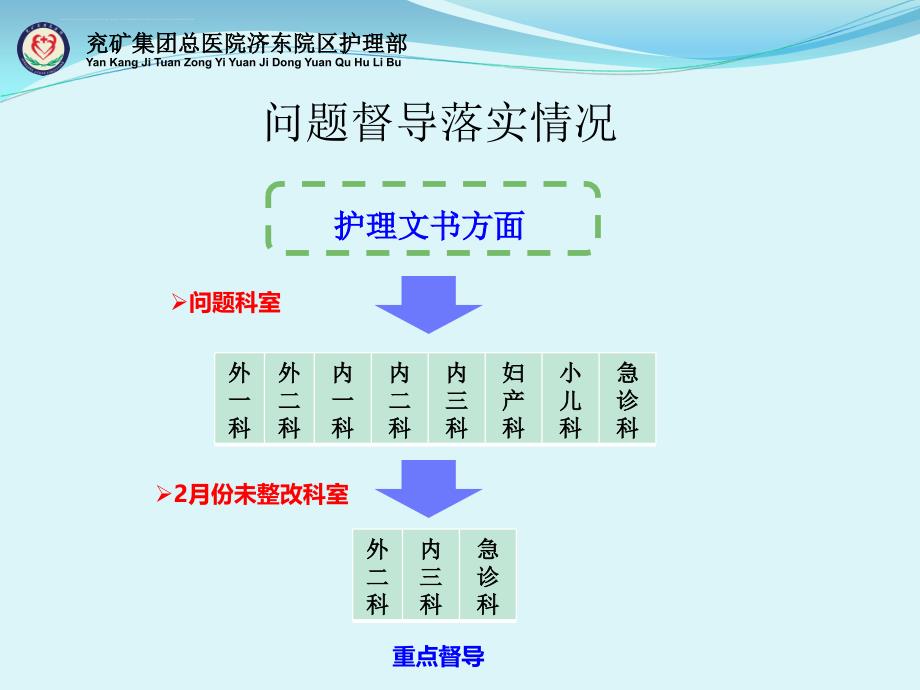 2016年上半年护理质量持续改进工作汇报课件_第4页